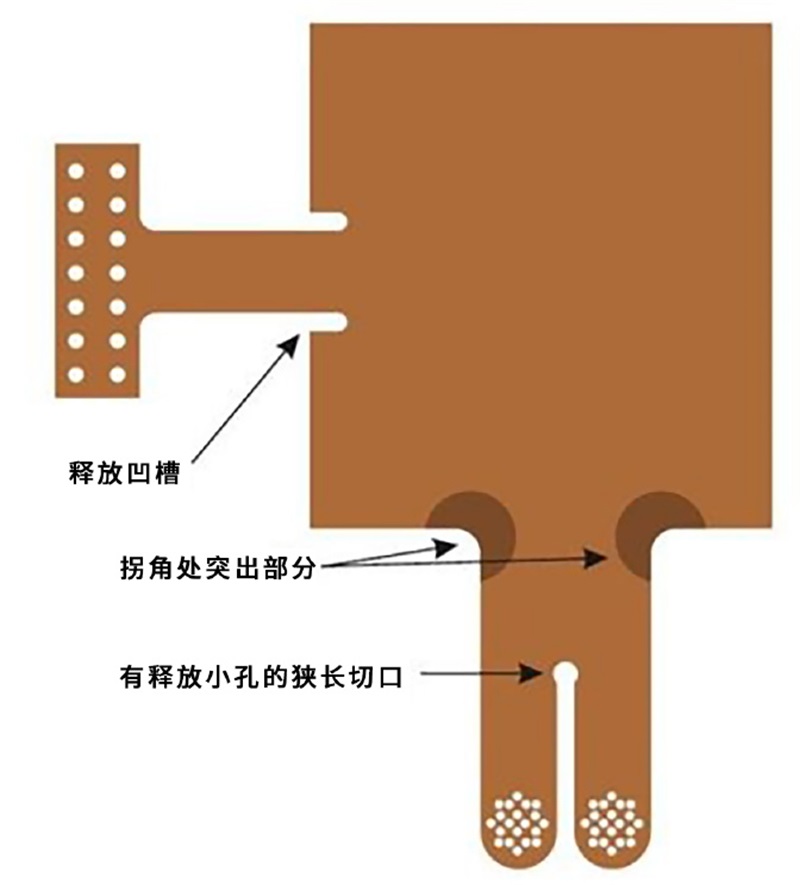 圖6：減緩揉性電路板撕裂的方法