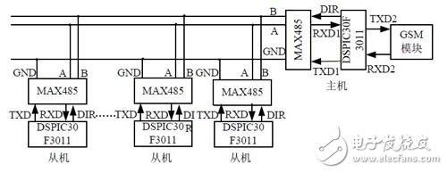 總體通信連接