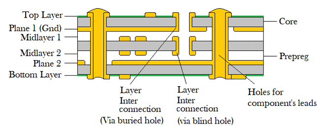 多層印刷電路板結(jié)構(gòu)