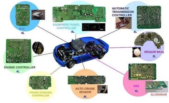 印制電路板在汽車(chē)中的分布于應(yīng)用
