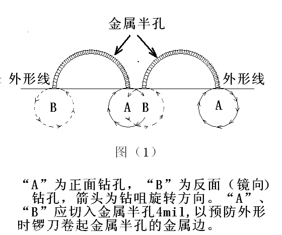 PCB半孔板鉆孔加工