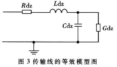 傳輸線的等效模型圖