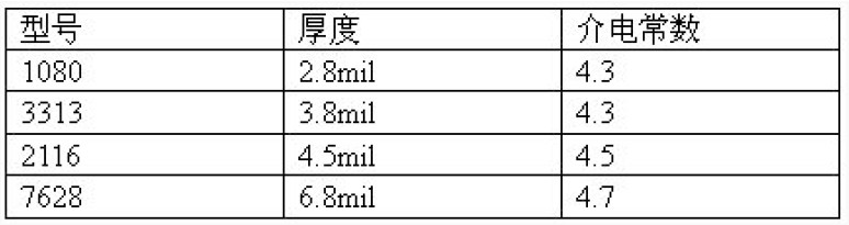 不同型號(hào)的半固化片厚度和介電常數(shù)參數(shù)的對(duì)應(yīng)關(guān)系