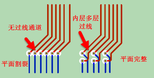 打孔換層應(yīng)用情景