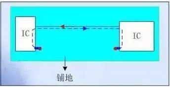 雙層PCB板的關鍵信號線的投影平面上大面積鋪地