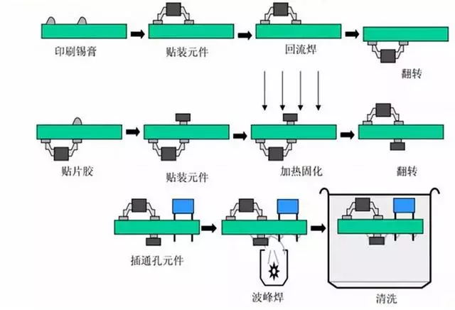 波峰焊工藝流程圖