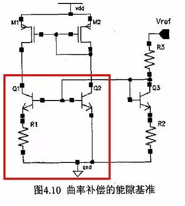 曲率補償?shù)哪芟痘鶞?zhǔn)