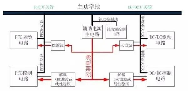 主功率及控制部分地接線示意圖