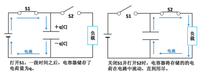 電容器的工作原理