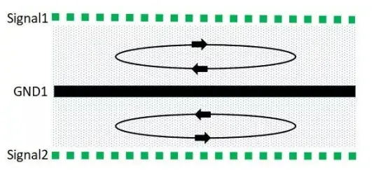 磁通對消的本質(zhì)就是信號回流路徑的控制具體示意圖