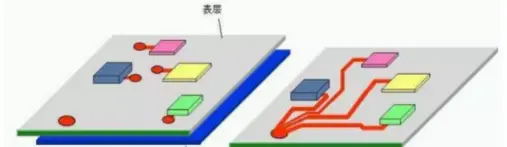 電路板的接地方式：左邊為多點(diǎn)接地，右邊為單點(diǎn)接地