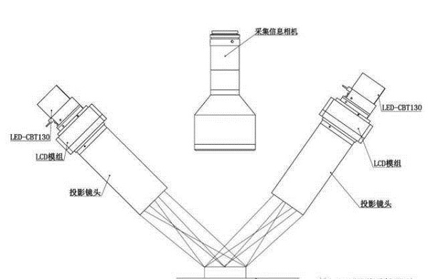 SPI設(shè)備工作原理圖