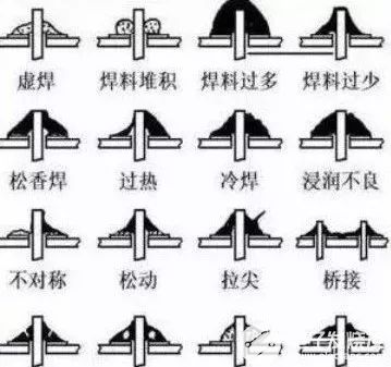 SMT貼片加工過(guò)程中焊接不良的幾種表現(xiàn)形式