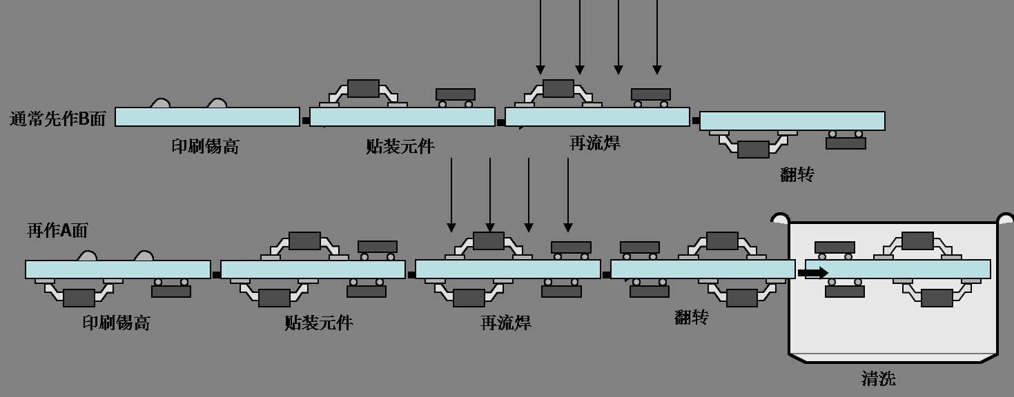 回流焊工藝流程圖