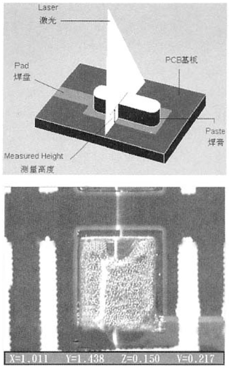 激光三角法焊膏厚度檢測示意圖