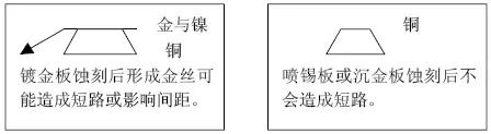 PCB布線越迷易造成金絲短路問題