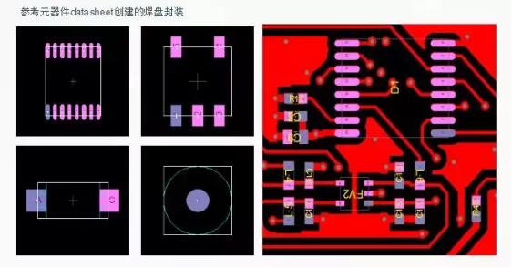 焊盤封裝庫