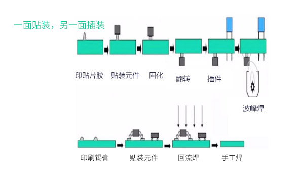 單面貼裝和插裝混合