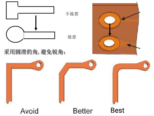 軟硬結(jié)合板設(shè)計(jì)要點(diǎn)