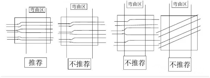 軟硬結(jié)合板設(shè)計(jì)要點(diǎn)