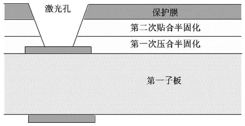 圖2 激光鉆孔前后疊層