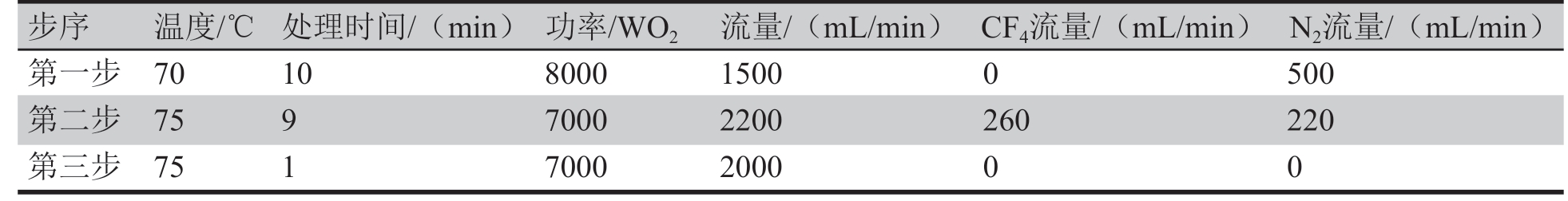 表3 初始等離子體參數(shù)設(shè)定