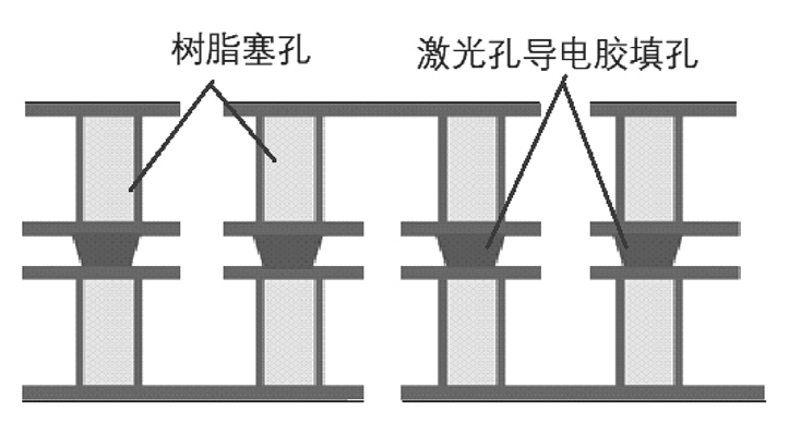 圖3 測(cè)試板疊構(gòu)設(shè)計(jì)