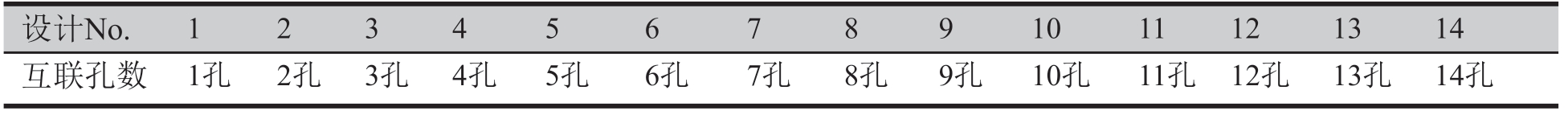 表5 測(cè)試鏈孔數(shù)設(shè)計(jì)